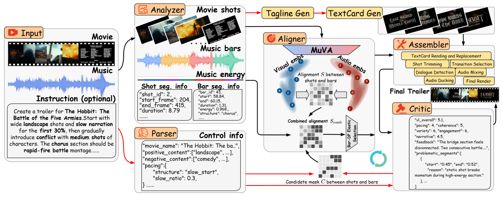 BEAT: Rhythm-Elastic Alignment for Agentic Music-guided Movie Trailer Generation