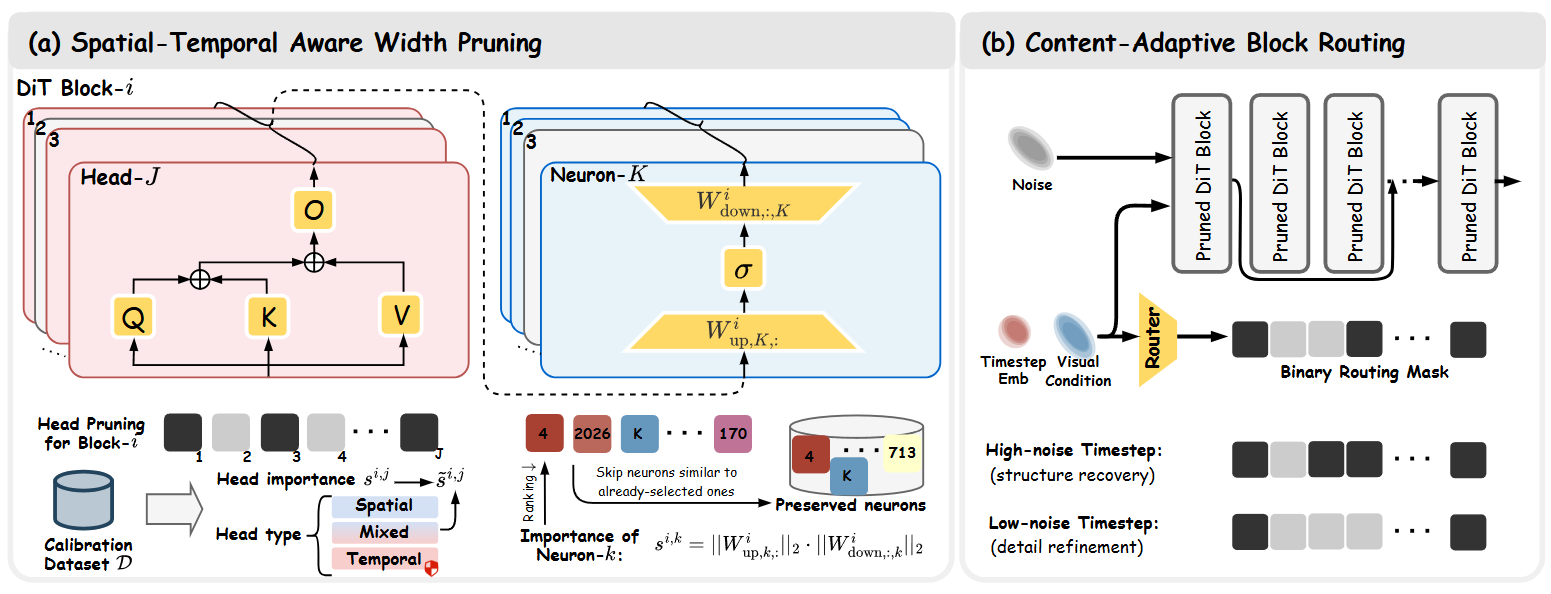 PARE: Pruning and Adaptive Routing for Efficient Video Generation